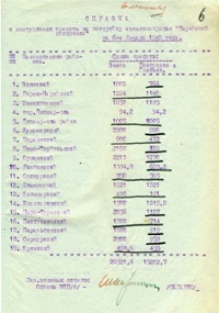 Ф. П-1. Оп. 5. Д. 327. Л. 6