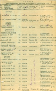Ф. П-9. Оп. 1. Д. 385. Л. 3