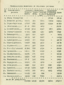 П-1оп5д571л7